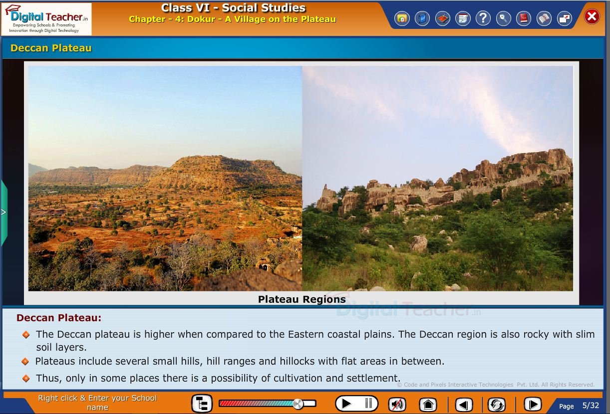 Smart class - social infographic on Dokur- a village on the deccan plateau and climatic conditions