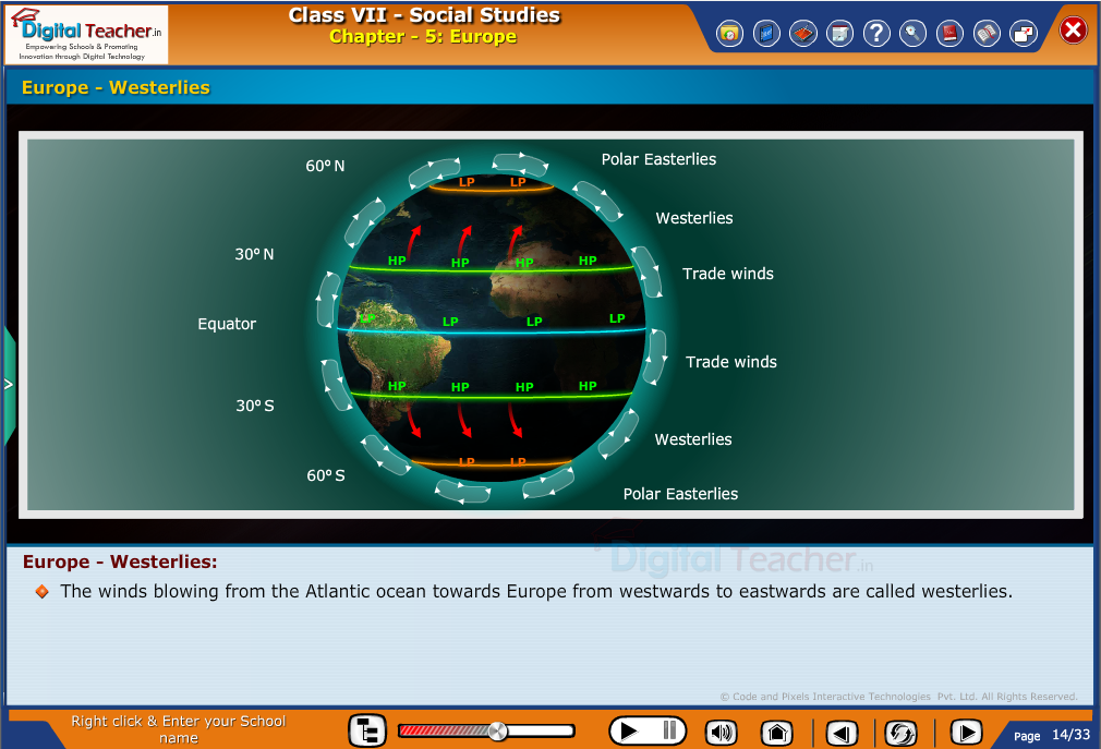 Smart class - social infographic about the definition of Europe- westerlies