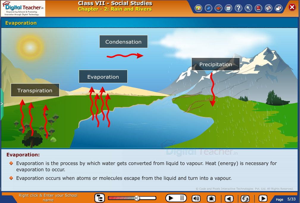 Smart class - social infographic about the definition of Evaporation