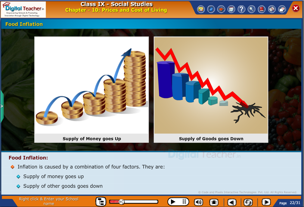 Smart class - social studies on prices and cost of living and causes of food inflation