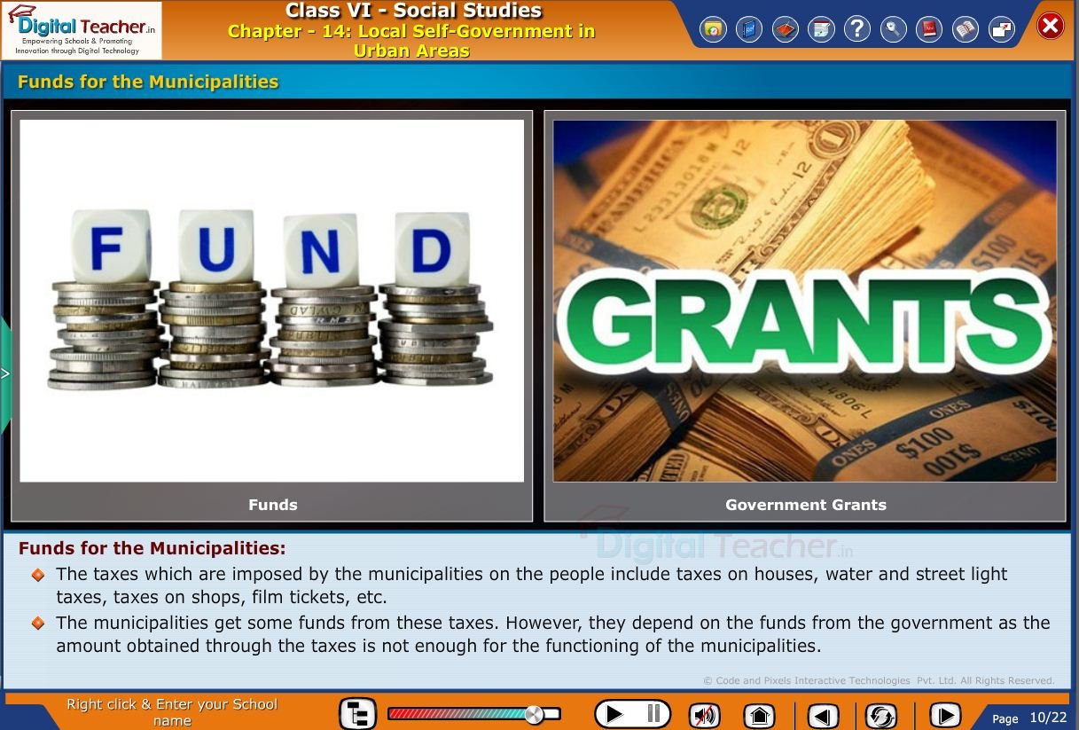 Smart class - social infographic on local self-governance in urban areas and funds for the local municipalities