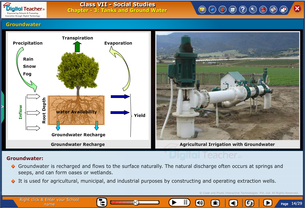 Smart class - social infographic about tanks and groundwater and process to recharge ground water