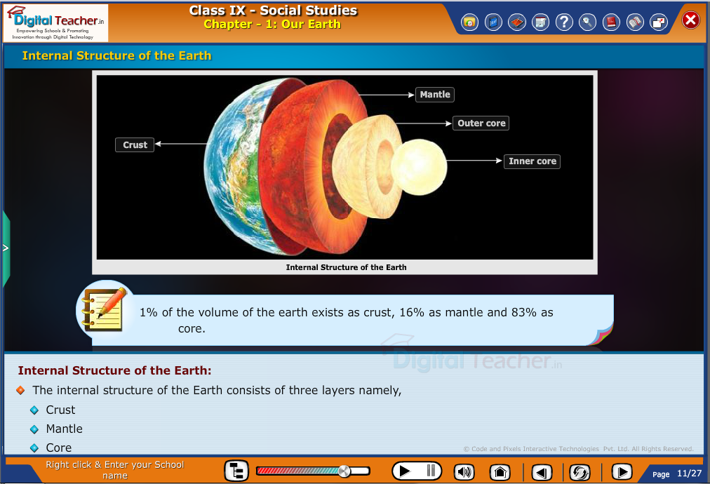 Smart class - social studies about the internal structure of the earth and the names of the various layers