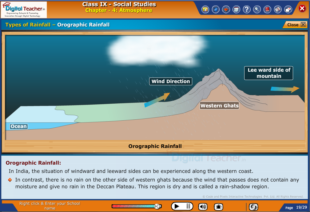 Smart class - social studies on different types of Rainfall and explaining on orographic rainfall